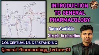 Lecture 01 Introduction to General Pharmacology [upl. by Anahgem]