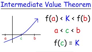 Intermediate Value Theorem [upl. by Idroj]