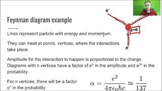 L12 Fermions Bosons and Fields Feynman Diagram [upl. by Mossberg]