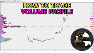 How to Trade Volume Profile VPVR VWAP  and VPSR Analysis Stocks Crypto Forex [upl. by Ainegul348]