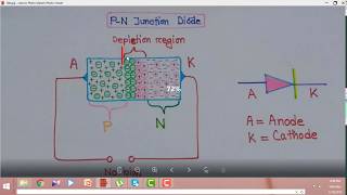 Diode Basic [upl. by Ardelia]