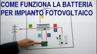 Impianti fotovoltaici con batterie di accumulo Come funzionano L energia prodotta [upl. by Heath]