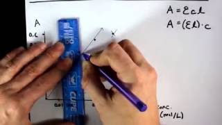 Beers Law Calculating Concentration from Absorbance [upl. by Lorrin]