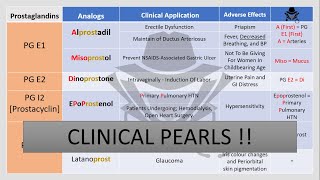 Prostaglandin Analogues  Clinical Pearls [upl. by Codding]