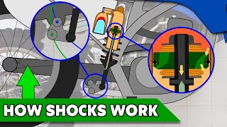 How a dirt bike Shock Works  Offroad Engineered [upl. by Selim]