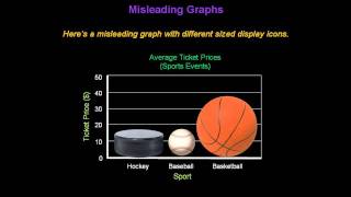 Identifying Misleading Graphs  Konst Math [upl. by Hamlet]