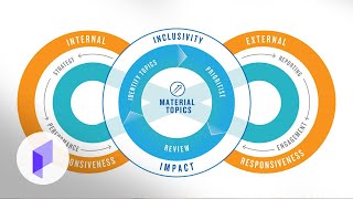 Introduction to Materiality Assessment for Sustainable Organizations [upl. by Pebrook]