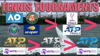 ATPWTA Tennis Tournaments Explained [upl. by Yeknarf]