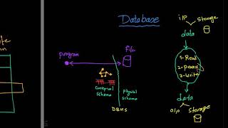 Database Course Introduction قواعد بيانات بالعربى [upl. by Anawal961]