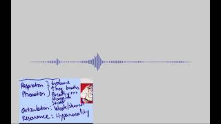 Flaccid dysarthria  samples and explanation [upl. by Etheline]