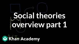 Social theories overview part 1  Society and Culture  MCAT  Khan Academy [upl. by Lonna]