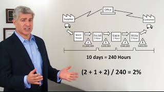 Value Stream Map  What is it How do we use it [upl. by Mansur]