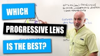 Which Progressive Lens Is The Best [upl. by Rodavlas]