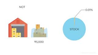 Accounting Concepts Materiality Concept [upl. by Cybill]