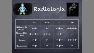 Introducción a la Tomografía Computarizada [upl. by Servais]