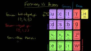 Fermions Vs Bosons  What Are They [upl. by Kcin335]