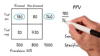 Positive Predictive Value amp Disease Prevalence [upl. by Chenee640]