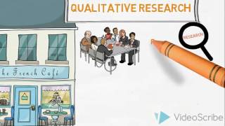 Qualitative amp Quantitative Research  An Introduction [upl. by Ruffina794]