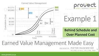 Example 1 Earned Value Management Made Easy [upl. by Baggott]