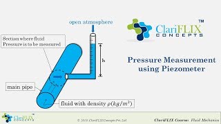 Pressure Measurement using PIEZOMETER [upl. by Eylloh]