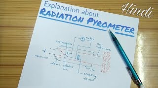 Radiation Pyrometer  Full Explanation [upl. by Yhtur]