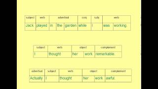 Language Analysis Grammar [upl. by Peednas143]