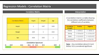 Introduction to Correlation Matrix [upl. by Sinnelg]