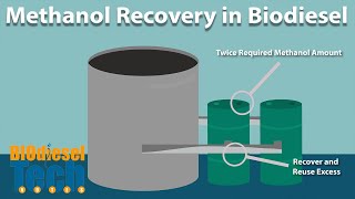 Methanol Recovery in Biodiesel Production [upl. by Ianteen]