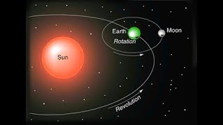 rotation and revolution of earth in hindi [upl. by Sekoorb]