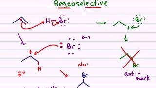 Hydrohalogenation  Alkene Reaction Mechanism [upl. by Drarreg]