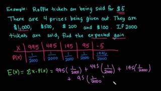 Finding the Expected Value of a Probability Distribution [upl. by Kape75]