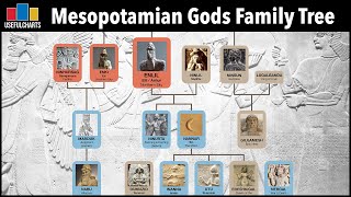 Mesopotamian Gods Family Tree [upl. by Arikahs]