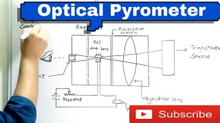 Optical Pyrometer  working and construction  temperature measurement [upl. by Gnoud]