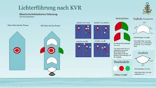 02 Lichterführung nach den KVR für den Sportbootführerschein See [upl. by Dorsman]