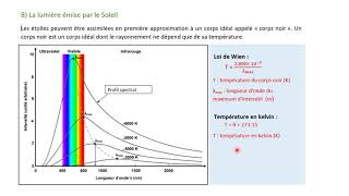 Chap 4  Le rayonnement solaire et la Terre [upl. by Ecirtam943]