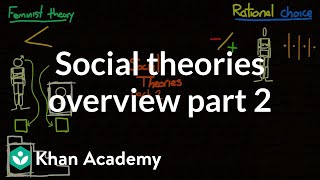 Social theories overview part 2  Society and Culture  MCAT  Khan Academy [upl. by Krahmer526]