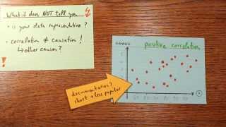 Correlation  The Basic Idea Explained [upl. by Marybella]