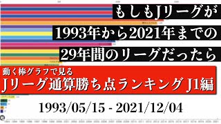 Jリーグ29年間の歴史上 最も多く勝ち点を稼いだチームは？？？総合順位がついに判明【通算勝ち点ランキング J1編】2022年版 Bar chart race [upl. by Esiuqcaj]