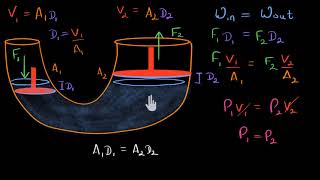 Pressure and Pascals principle Hindi [upl. by Duff863]