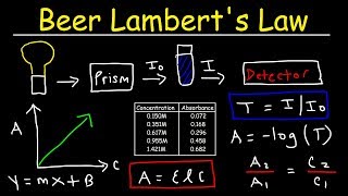 Beer Lamberts Law Absorbance amp Transmittance  Spectrophotometry Basic Introduction  Chemistry [upl. by Emmery]