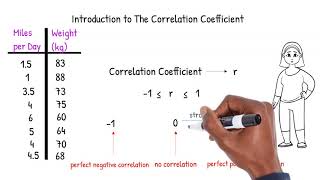 An Introduction to the Correlation Coefficient [upl. by Francisca]