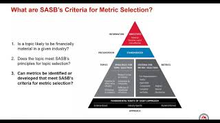 SASB Materiality Assessment and Evidence Sourcing Webinar [upl. by Phene]