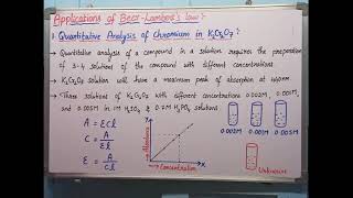 Applications of Beerlamberts law [upl. by Ahseinaj]