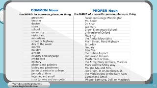 Common Nouns and Proper Nouns  Worksheet [upl. by Llerreg850]