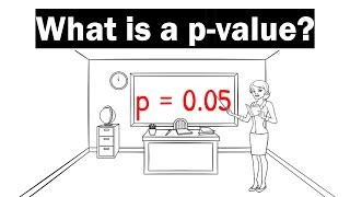 What Is A PValue  Clearly Explained [upl. by Kipper264]