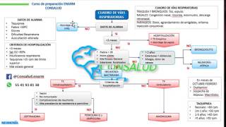 NEUMONIA EN PEDIATRIA [upl. by Aenil]