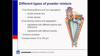 Mixing Powder 101 Basic Principles of Mixing [upl. by Cheyney]