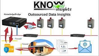 KnowNow  Step 3  Insights [upl. by Fe]