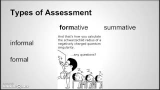 What is Assessment [upl. by Nyrrad]