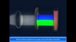 Colorimeter   Check Colorimeter Definition amp Colorimeter Principle [upl. by Latin]